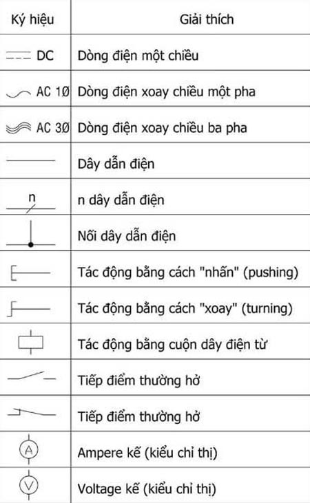 Các ký hiệu trong ngành Điện công nghiệp mới