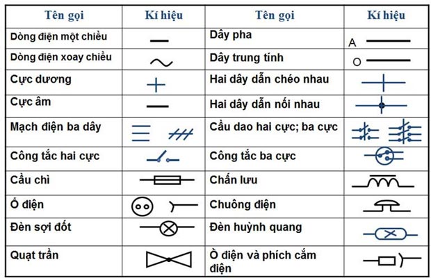 Các ký hiệu trong ngành Điện công nghiệp