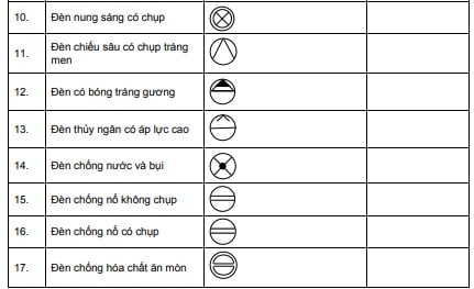 Các ký hiệu trong ngành điện dân dụng 2