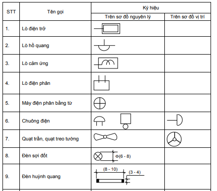 Các ký hiệu trong ngành điện dân dụng 